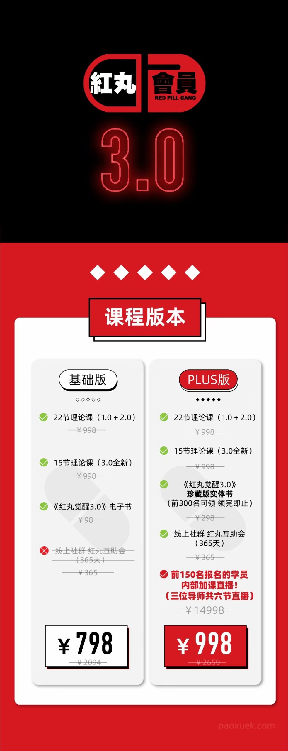 Chris《红丸会员3.0Plus》插图