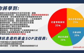 AMG《MK把妹笔记》+《进击的玩家》课程
